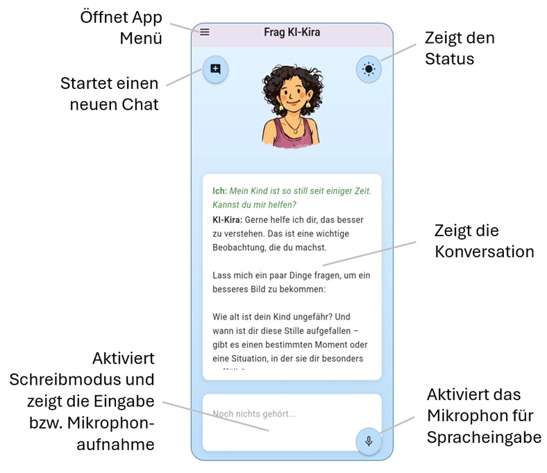 Uebersicht zentraler KI-Kira Funktionen